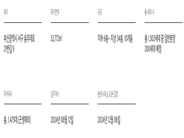 부산 송도 더퍼스트비치 사업개요