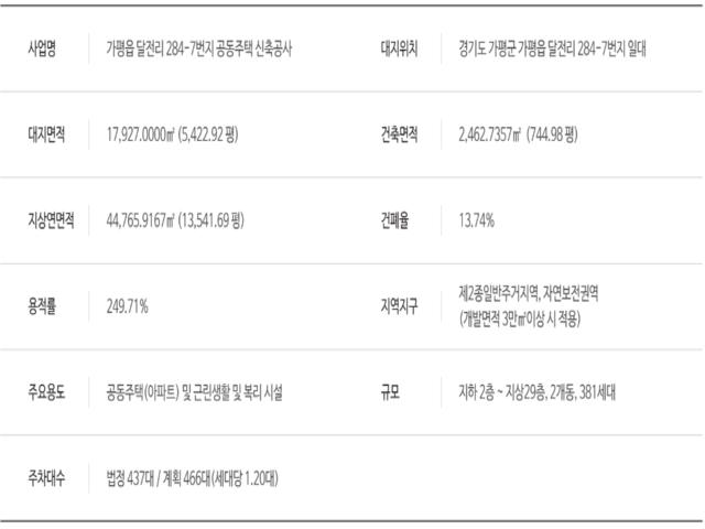 신포역 오션시티 사업개요